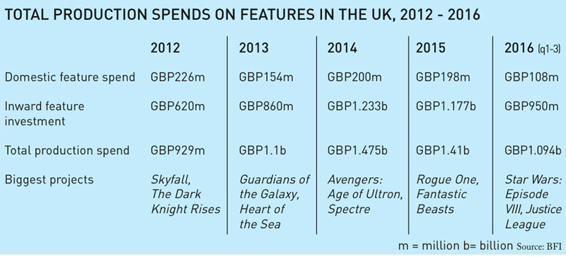 Total Spend